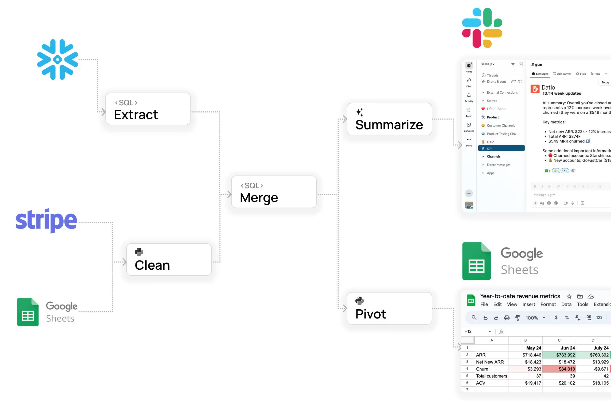 Workflows